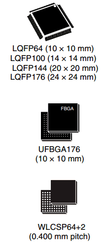 STM32F205RB image